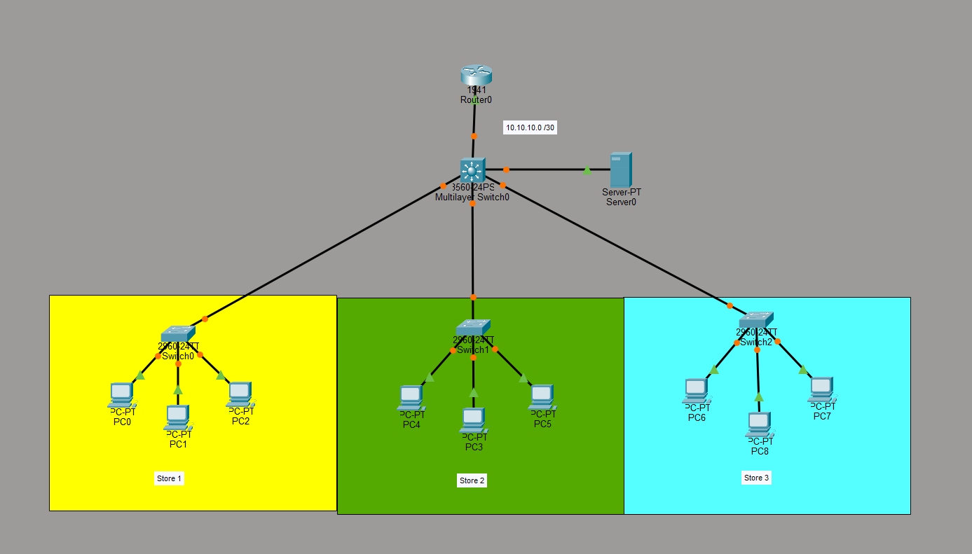 Cisco Networking Lab Instruction System